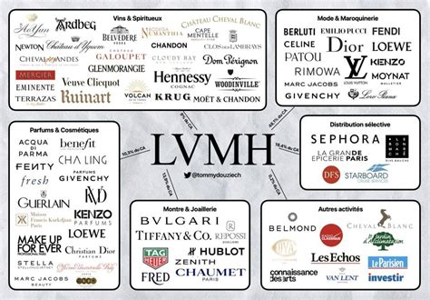 versace and lvmh brands